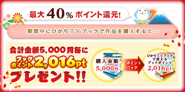 5000円購入毎に2016ptプレゼント