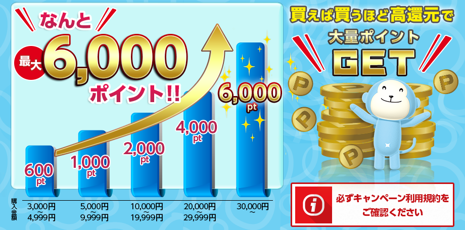 買えば買うほど高還元で大量ポイントGET!!